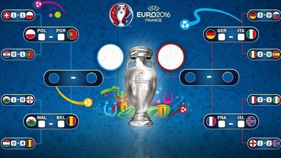 برنامه یک چهارم نهایی یورو 2016