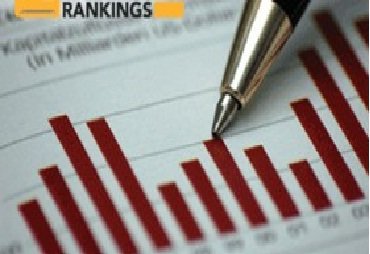11 دانشگاه ایرانی در فهرست برترینهای نظام رتبهبندی «راوند» رتبه بندی