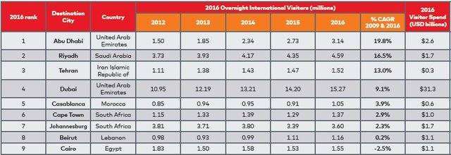 میزان اقامت‌شب گردشگران خارجی در تهران ۲۰۱۶-۲۰۱۲ 