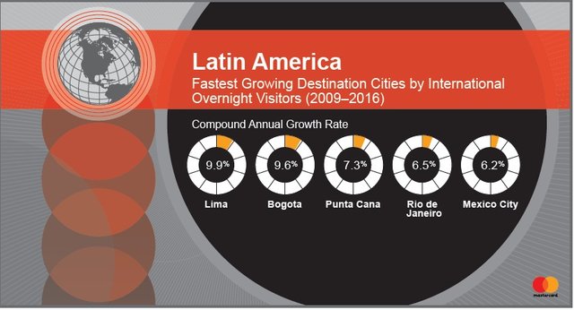 جادوی آمریکای لاتین با گردشگران + تصاویر و آمار