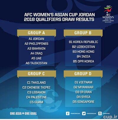 جام ملت‌های زنان آسیا