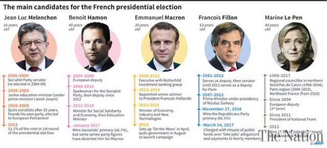 آغاز پر سر وصداترین انتخابات ریاست‌جمهوری در فرانسه