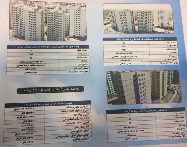 جزییات افتتاح 662 واحد محله مهران در فاز 5 پردیس