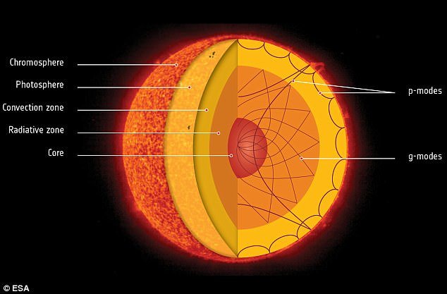 معمای خورشیدی