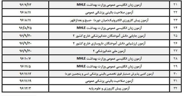 برگزاری ۱۲ آزمون علوم پزشکی در نیمه دوم سال