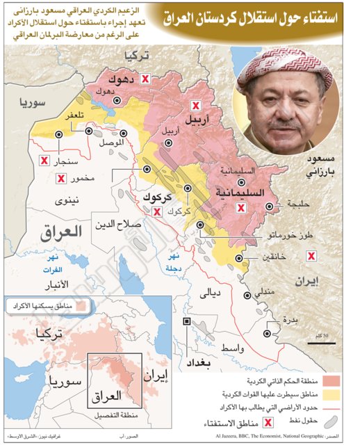 همه پرسی استقلال کردستان عراق