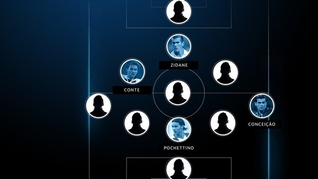 تیم منتخب یوفا از ۱۱ سرمربی لیگ قهرمان اروپا تیم منتخب یوفا از ۱۱ سرمربی لیگ قهرمان اروپا
