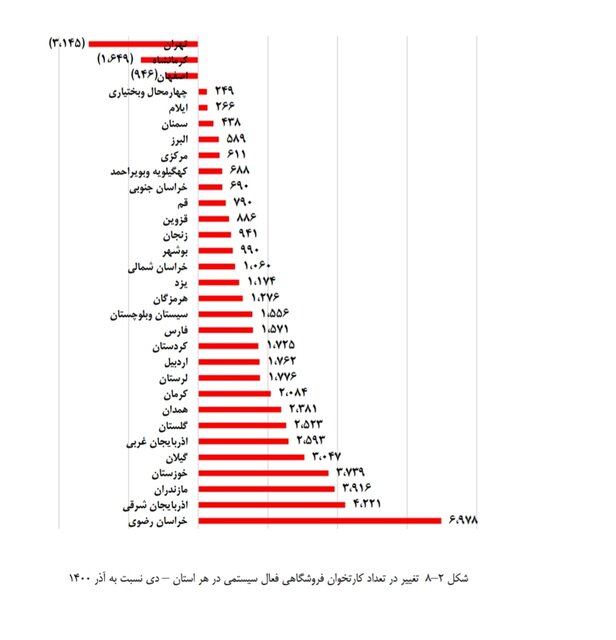 کدام استانها بیشترین کارتخوان را دارند؟