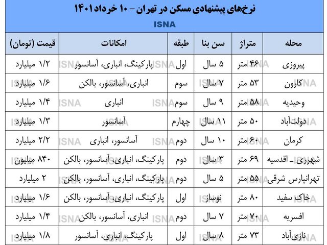 افزایش خودسرانه قیمتها به بهانه اصلاح نظام یارانهای