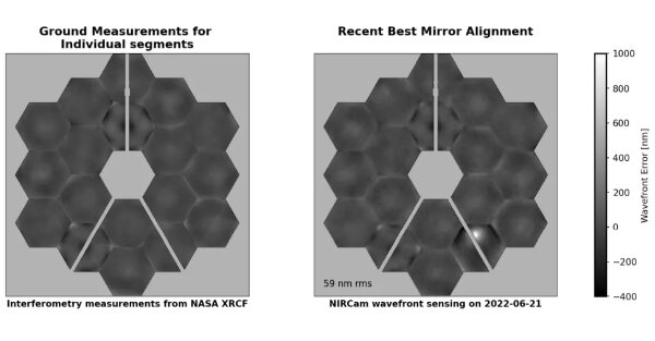 آسیب جدی به تلسکوپ "جیمز وب" در اثر برخورد با ریزشهابسنگ