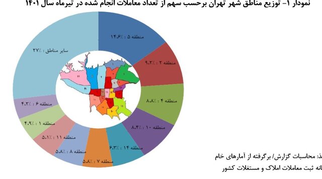 قیمت هر متر خانه در تهران به ۴۱ میلیون و ۷۰۰ هزار تومان رسید