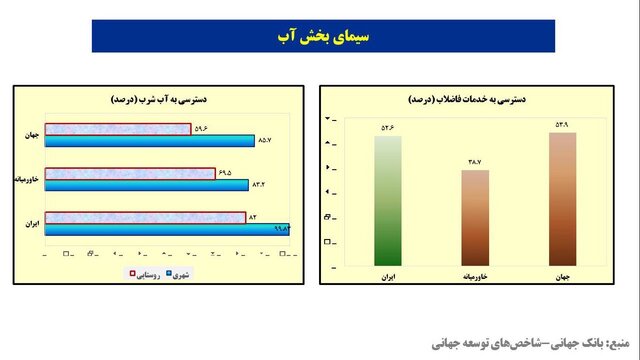 ایران چطور به جایگاه برتر در آبرسانی رسید؟