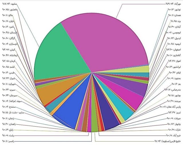 متوسط تاخیر پرواز ایرلاینها به ۹۴ دقیقه افزایش یافت