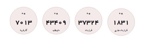 استانهای در صدر دریافت یارانه دستمزد