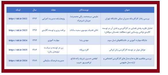 بازخوانی مقالات مرتبط با کارآفرینی و آموزشهای فنی و حرفهای در SID