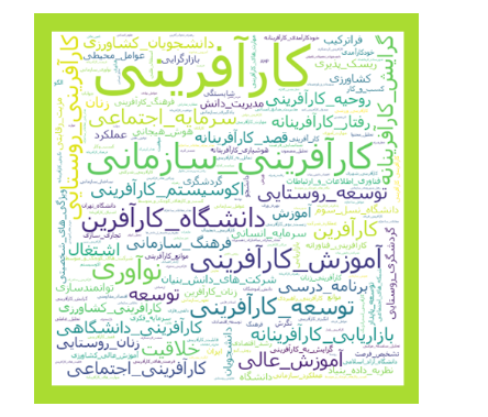 بازخوانی مقالات مرتبط با کارآفرینی و آموزشهای فنی و حرفهای در SID