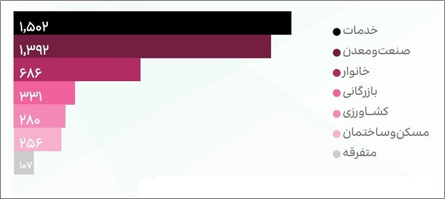 ۷۱ درصد دانشبنیانها هیچ وام فعالی در سیستم بانکی ندارند