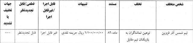 جریمه نقدی برای ۱۰ باشگاه لیگ برتری