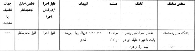 جریمه نقدی برای ۱۰ باشگاه لیگ برتری