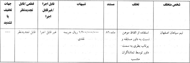 جریمه نقدی برای ۱۰ باشگاه لیگ برتری