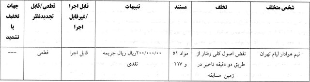 جریمه نقدی برای ۱۰ باشگاه لیگ برتری
