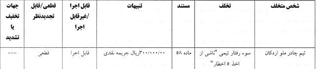 جریمه نقدی برای ۱۰ باشگاه لیگ برتری