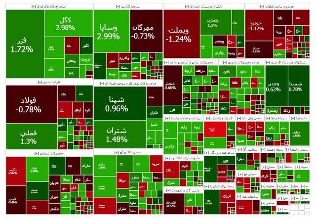 بورس سبز ماند