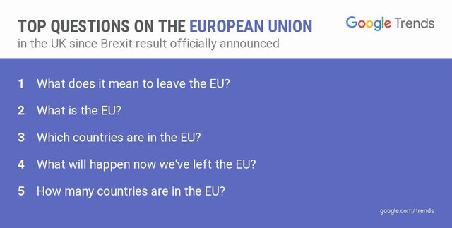 "اتحادیه اروپا اصلا چیست؟" سوالی که انگلیسی‌ها اکنون می‌پرسند!