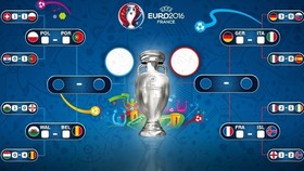 برنامه مرحله یک چهارم نهایی یورو 2016