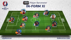 تیم منتخب یورو 2016 بر اساس امتیازبندی یوفا