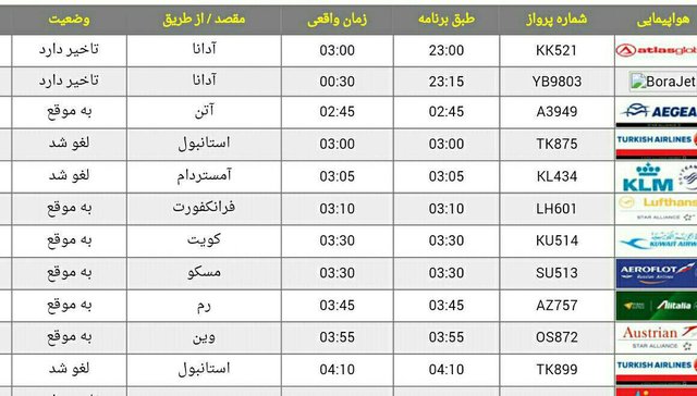 تمامی پروازهای ایران به ترکیه لغو شد تمامی پروازهای ایران به ترکیه لغو شد