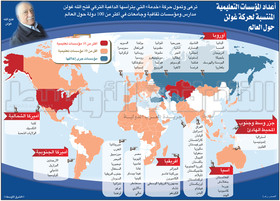 اختاپوس مدارس گولن در بیش از 100 کشور جهان