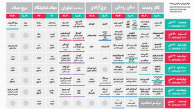 حذف یک اجرا و تلفیق شش گروه در جشنواره موسیقی