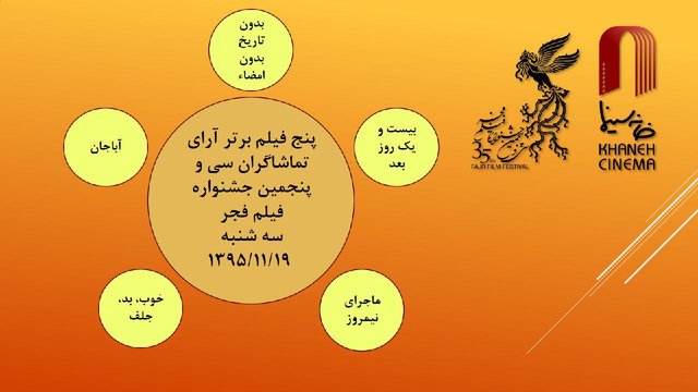 جشنواره فجر
