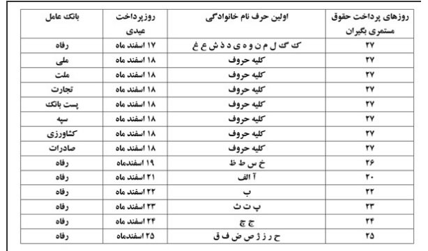 جزئیات پرداخت عیدی بازنشستگان و مستمری بگیران