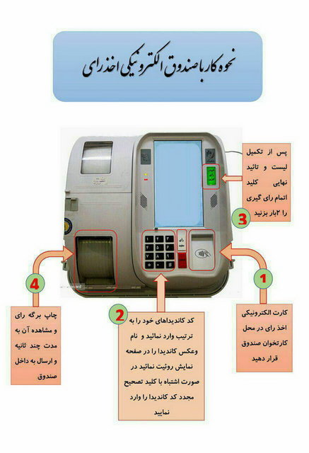 نحوه رای‌دهی الکترونیکی شهروندان در انتخابات روز جمعه شورایاری‌ها