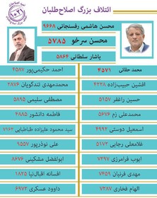 اعضای لیست "امید اصلاحات" منتشر شد