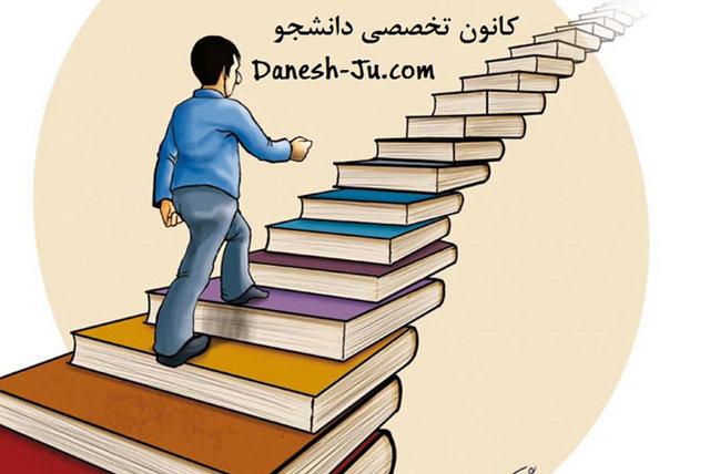 تدوین برنامه سالانه در سال 97-96 براساس طرح تدبیر و طرح تعالی کانون تخصصی دانشجو