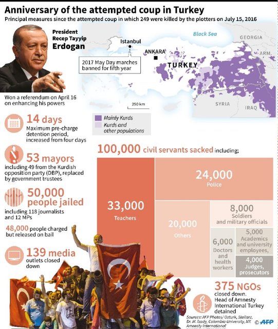 برگزاری بزرگترین دادگاه کودتا در ترکیه