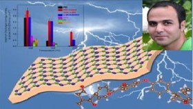 ساخت ماده جدید برای ذخیره سازی برق در دماهای بالا