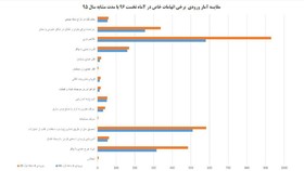 دادستان قم:آمار جرائم خشن در قم کاهش یافته است