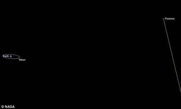 سیارکی به عرض 4.3 کیلومتر از کنار زمین عبور می‌کند+تصویر