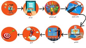 راه‌اندازی مرکز خلاقیت و کارآفرینی سلامت جهاد دانشگاهی علوم پزشکی شهید بهشتی