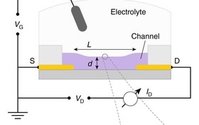 ارائه طرحی برای سنجش رساناهای ارگانیک