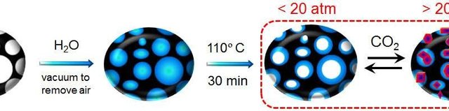 جداسازی گازهای گلخانه‌ای چاه نفت و گاز با آسفالت