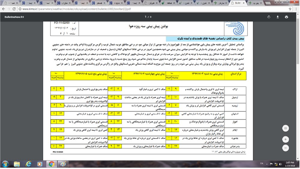 هواشناسی