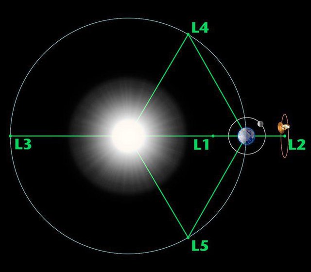طرح آژانس فضایی اروپا برای بهبود پیش‌بینی جوی در فضا