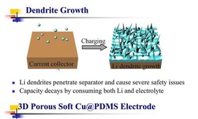 افزایش عمر و ایمنی باتری‌های لیتیومی با کاهش تشکیل دندریت‌ها