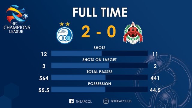 تساوی استقلال و الریان در آمار و ارقام