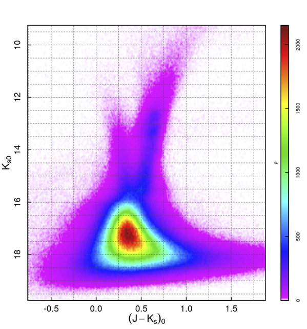 تهیه اولین نقشه بزرگ‌ مقیاس از سن کهکشان راه شیری